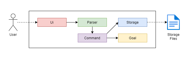 Ui Diagram