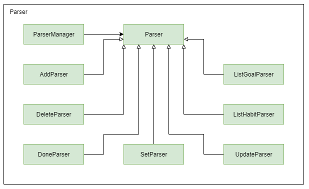 Parser Component