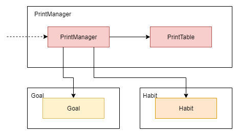 Print Manager