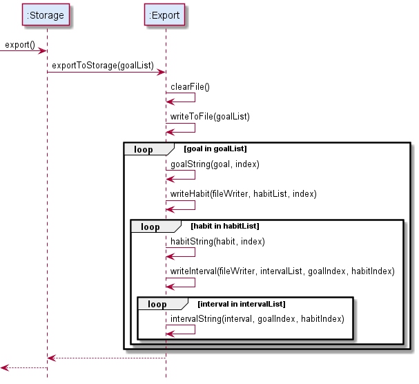 Export Sequence Diagram